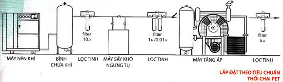 Image result for sơ đồ hệ thống khí nén