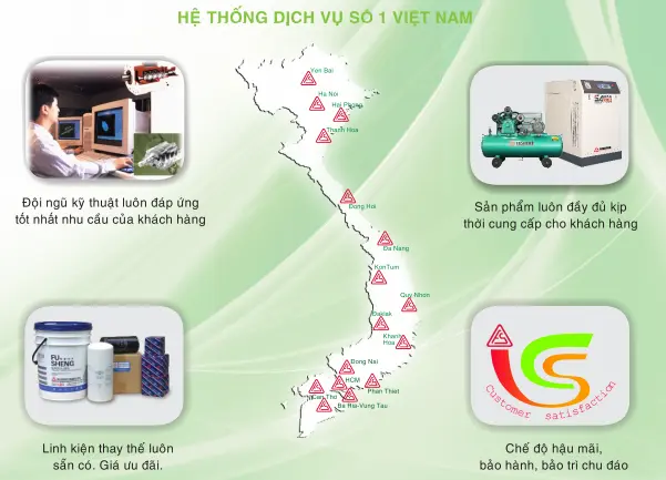 Dịch vụ sau bán hàng