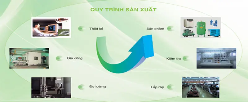 gioi-thieu-fusheng