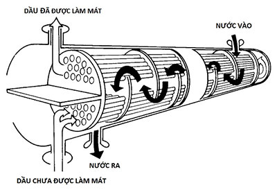 gian-lam-mat-bang-nuoc-water-cooled-condenser-18122014