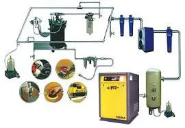 Xác định và kiểm tra sự rò rỉ của khí nén