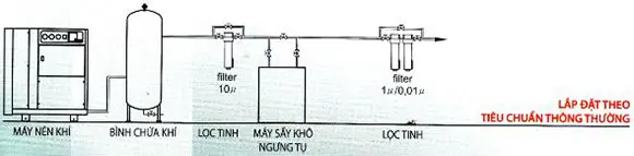 so-do-he-thong-khi-nen-chuan-1