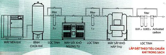 so-do-he-thong-khi-nen-chuan-3