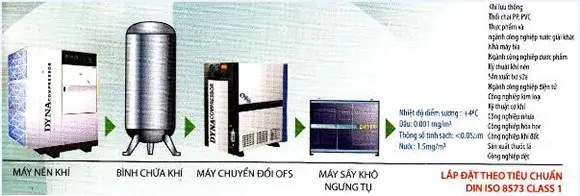 Tham khảo sơ đồ hệ thống khí nén chuẩn