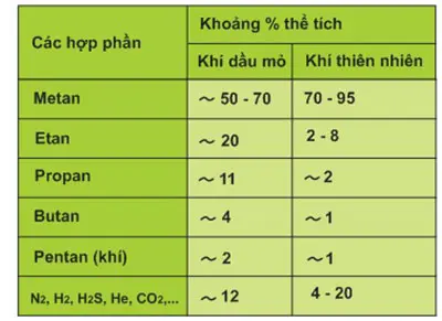 cong-nghe-che-bien-khi-thien-nhien