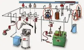 Các tính năng nổi bật của máy nén khí