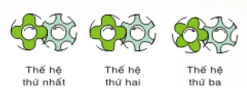 Ưu điểm của máy nén khí trục vít fusheng