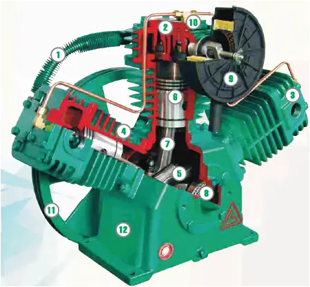Đặc điểm máy nén khí Piston giải nhiệt bằng gió