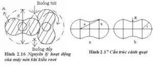Máy nén khí kiểu root