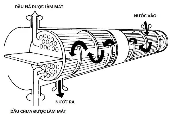 Xả ngưng cho máy nén khí