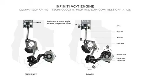 Động cơ biến thiên tỉ số nén Infiniti VC-T