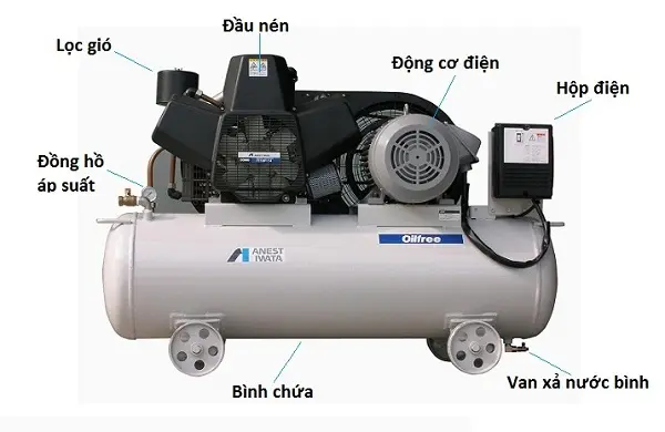 Làm sao để tăng tuổi thọ cho máy nén khí