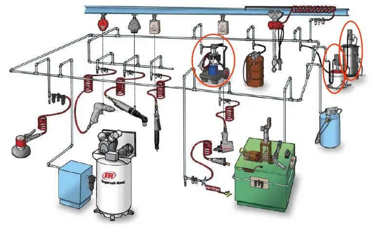6 Kiểu lắp phổ biến của hệ thống khí nén trong thực tế