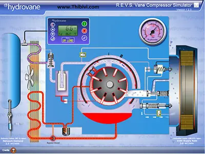 Cấu tạo và nguyên lý hoạt động của máy nén khí ly tâm