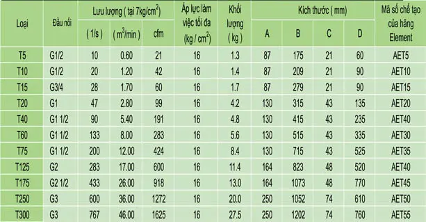 Bình lọc khí