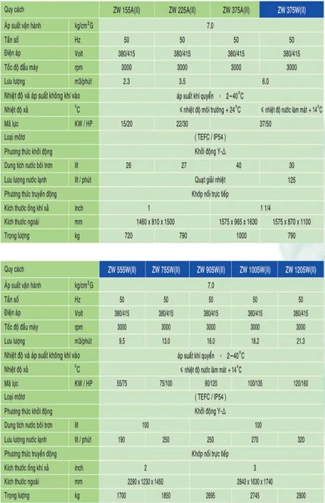 Máy nén khí trục vít không dầu