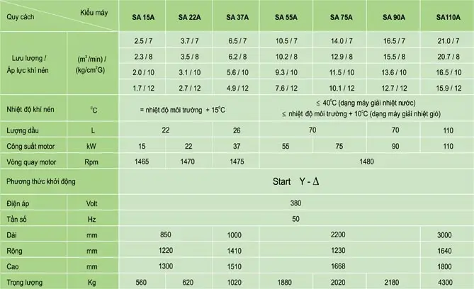 Máy nén khí trục vít ngâm dầu