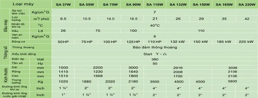 Máy nén khí trục vít ngâm dầu